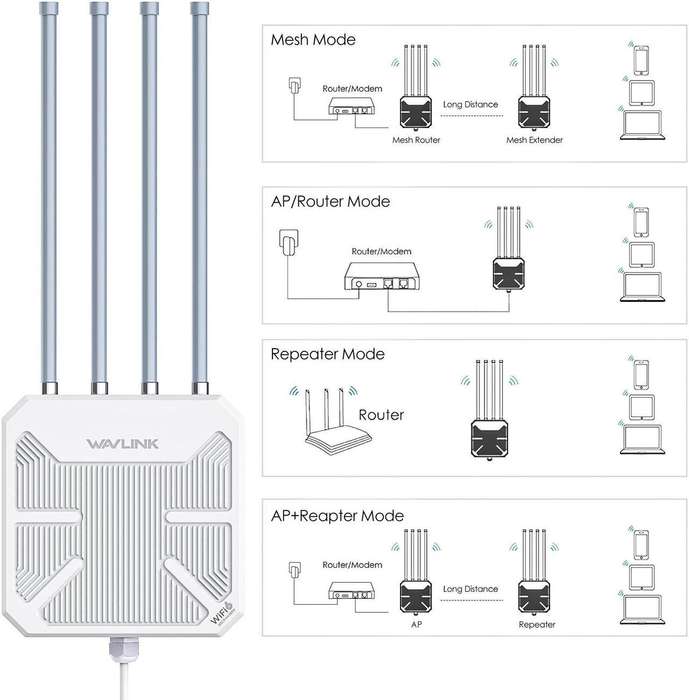 WAVLINK WiFi6 Outdoor WiFi Extender Access Point