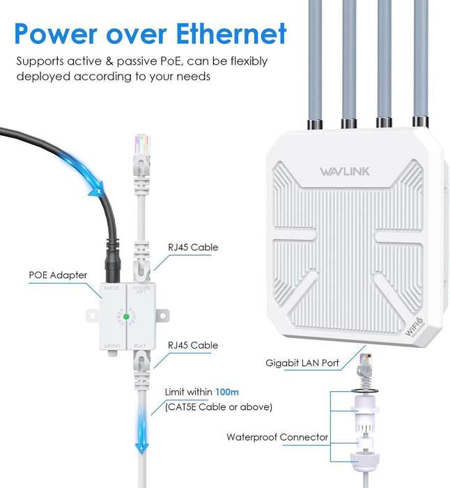WAVLINK WiFi6 Outdoor WiFi Extender Access Point