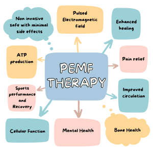 Pemf Therapy
