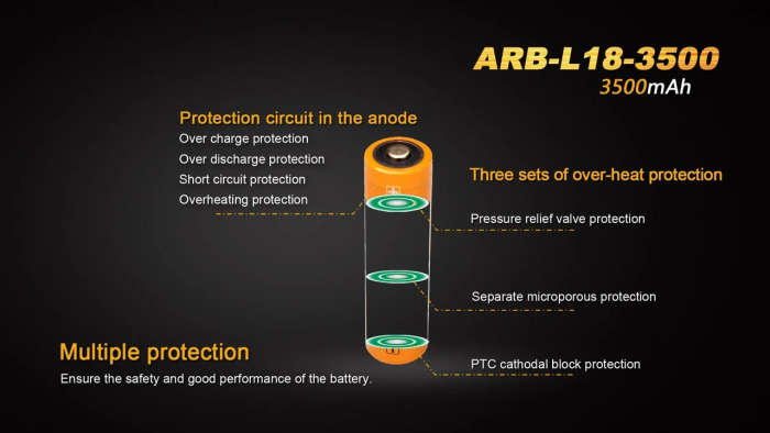 Fenix ARB-L18-3500 3500mAh 18650 Battery