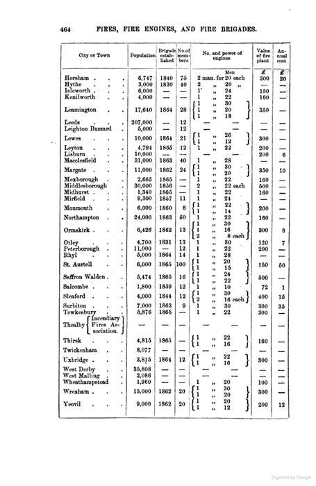 Fires, Fire Engines, and Fire Brigades: with A History of Manual and Steam Fire Engines (1866)
