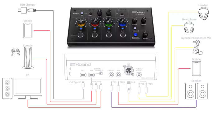Roland Bridgecast Dual Bus Gaming Mixer