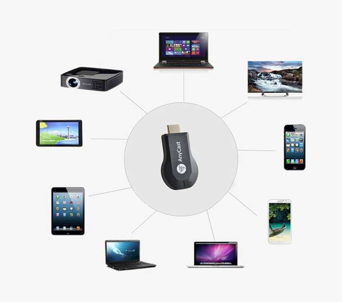 AnyCast TV Dongle HDMI