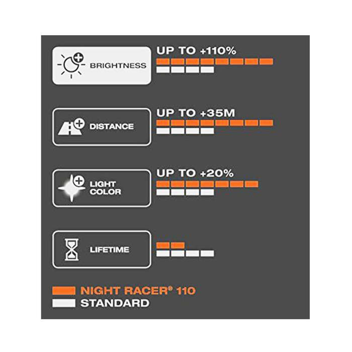 Osram Night Racer 110 Headlight Bulbs (H7)