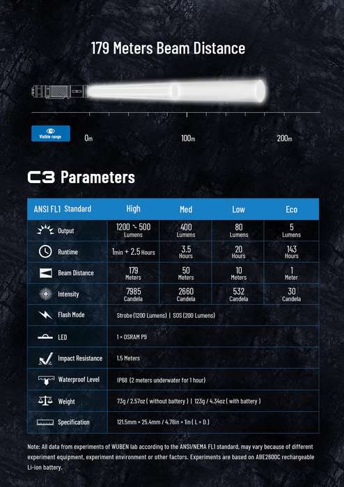 WUBEN C3 LED Flashlight