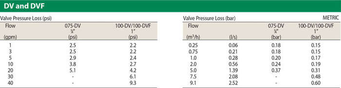 PERFORMANCE CHART