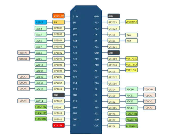 WiFi + Bluetooth ESP32 Development Development Board for Electronics | Electronics Component