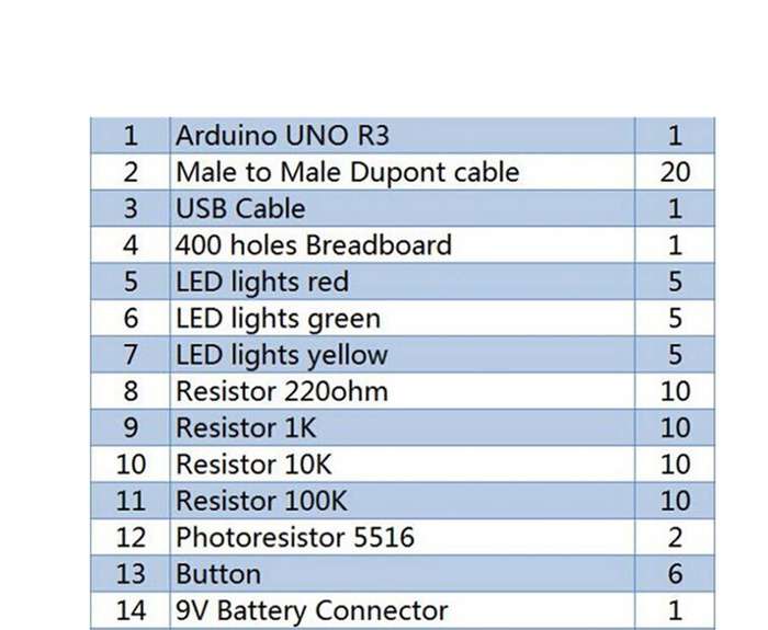 Arduino Uno Starter Kit With Uno R3