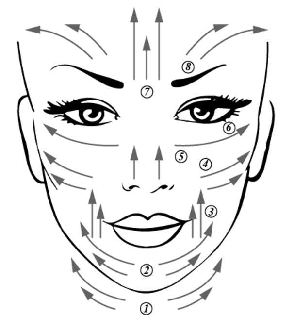 Gua Sha Facial Stone