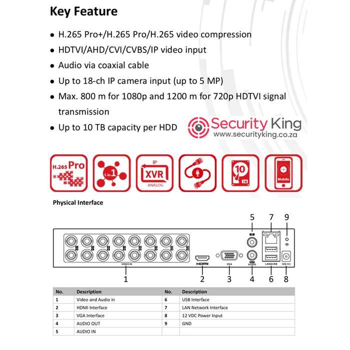 HIKVISION 16CH TURBO HD MINI DVR - SUPPORTS ACUSENSE