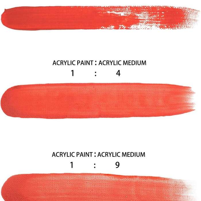 Artecho Acrylic Flow Medium - 236ml