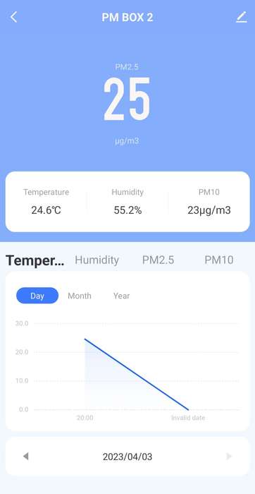 Smart Life Tuya WIFI Air Quality Monitor PM2.5 PM10 Temperature Humidity Sensor Detector