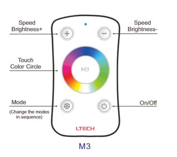 LED Strip Light - M4 RF Receiver 20A with M3 RF RGB Remote Control