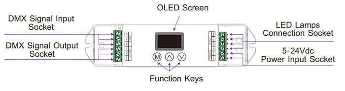 LED Strip Light - RF Remote with Receiver SPI DMX 1024 Pixels