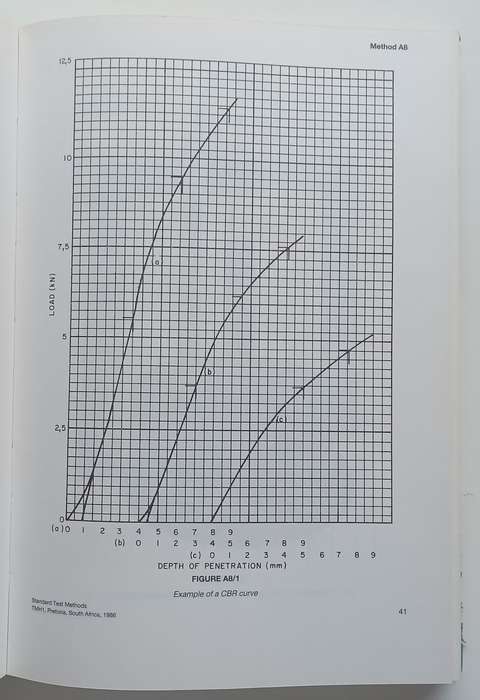 Technical Methods for Highways: Standard Methods of Testing Road Construction Materials