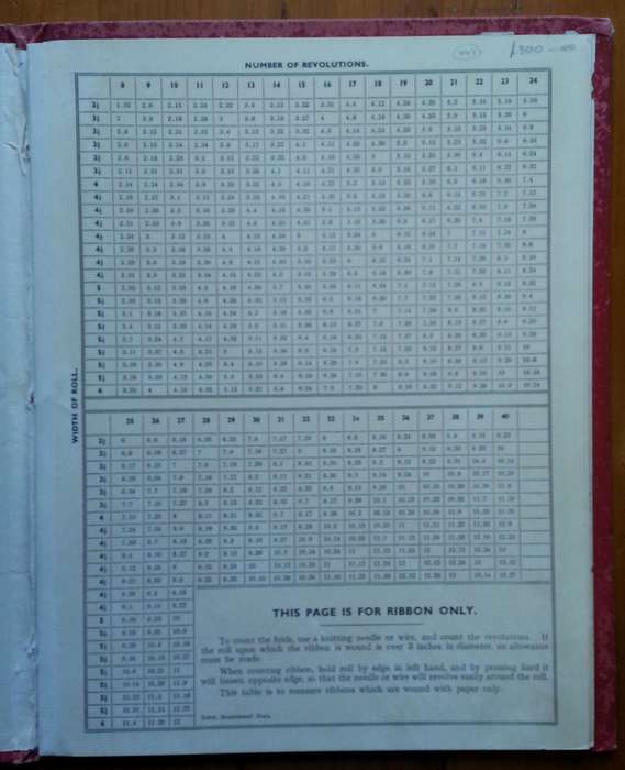 Chart and Scale for the Accurate Measurement of All Kinds of Piece Goods, Ribbons, Carpets, Oilcl...