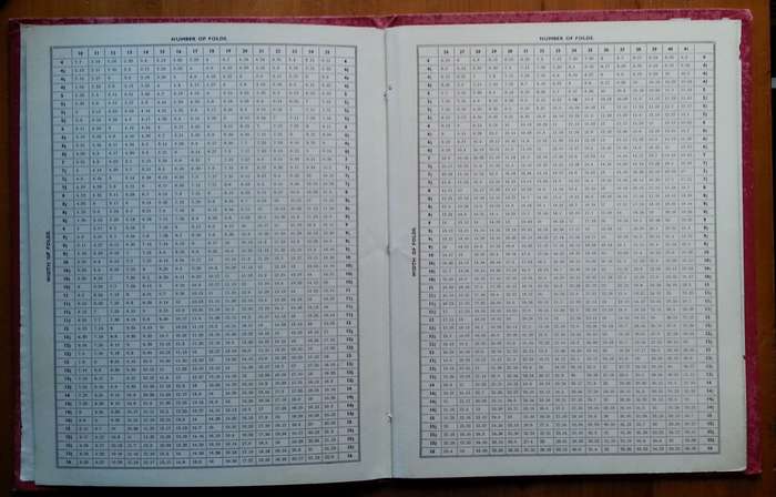Chart and Scale for the Accurate Measurement of All Kinds of Piece Goods, Ribbons, Carpets, Oilcl...