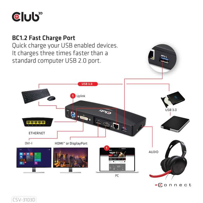 Club 3D USB 3.2 Gen1 4K Docking Station CSV-3103D