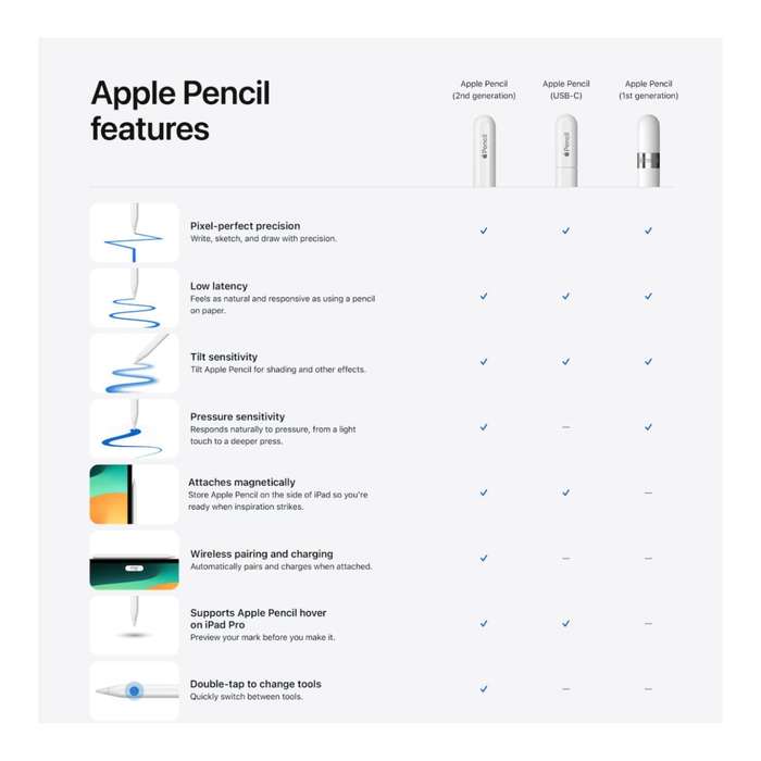Apple Pencil 2nd Generation White MXN43ZM/A