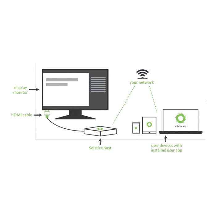 Mersive Technologies Solstice Pod Gen3 SP-8000-E3