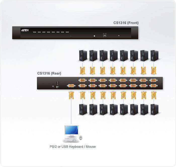 Aten CS1316 KVM switch Black