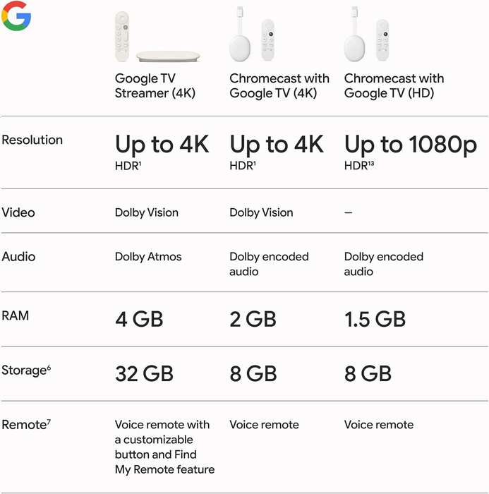 Google TV Streamer (4K) (Porcelain) (Parallel Import)