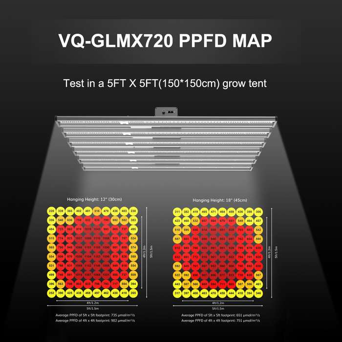 720W Full Spectrum Led Lights With   ...