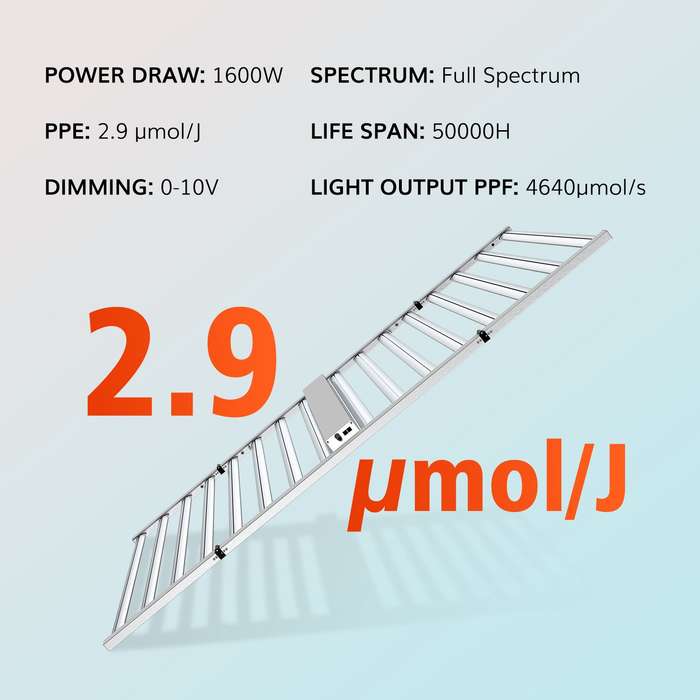 GLOC 1600B 1600W Full Spectrum Foldable LED Grow Light With 660nm Red Light High Efficacy