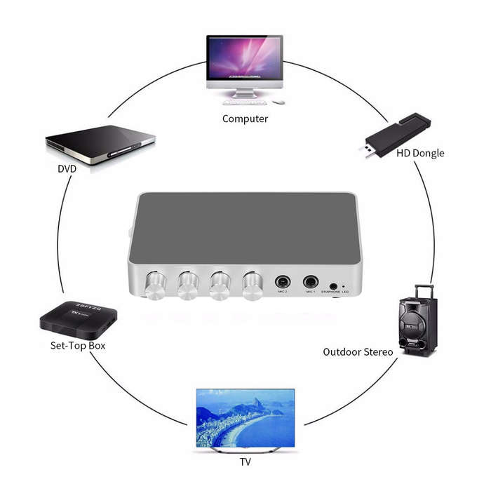 KM200 Karaoke Sound Mixer Portable Digital Stereo Audio Echo System 4K/2K HDMI Karaoke Amplifier wit