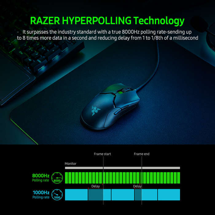 Razer Viper 8KHz Wired Gaming Mouse Lightweight Ergonomic Mouse with 8000Hz Polling Rate 20000DPI FO