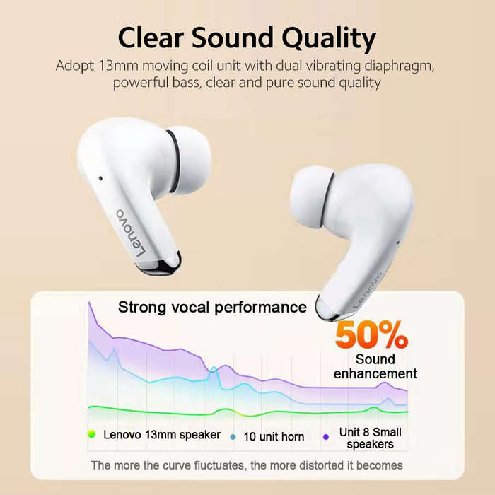 Lenovo LP5 Wireless BT5.0 Headphones In-ear Sports Earbuds with 13mm Moving Coil Unit Long Endurance