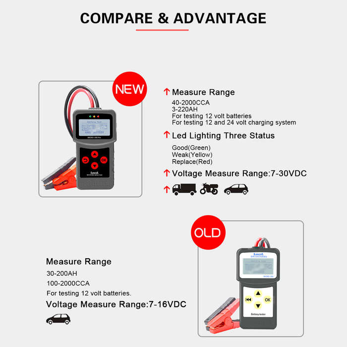 12-Voltage Car Motorcycle Battery Tester Digital Battery Analyzer Micro-200 Pro Motorcycle Aut