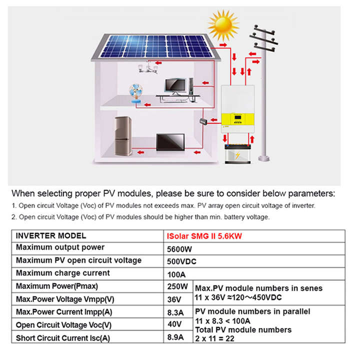 Multifunctional Solar Inverter Pure SineWave PV Inverter Reverse Control All-in-One Machine Portable