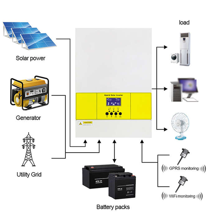 Multifunctional Solar Inverter Pure SineWave PV Inverter Reverse Control All-in-One Machine Portable