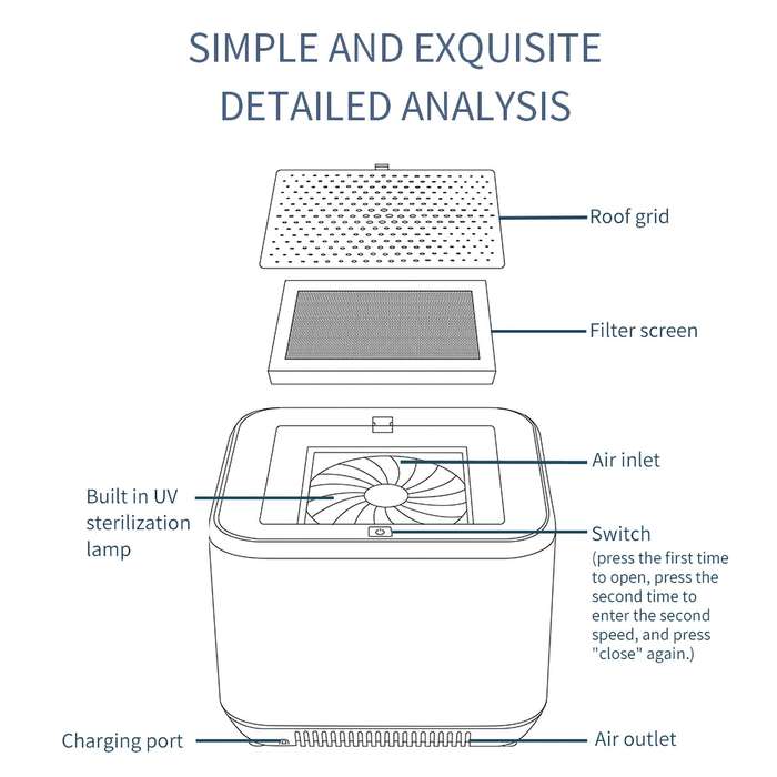 Air Purifier Ozone Free Air Cleaner HEPA Air Purifier Filtration System Cleaner Air Odor Suitable fo