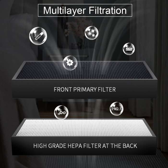 Air Purifier Ozone Free Air Cleaner HEPA Air Purifier Filtration System Cleaner Air Odor Suitable fo