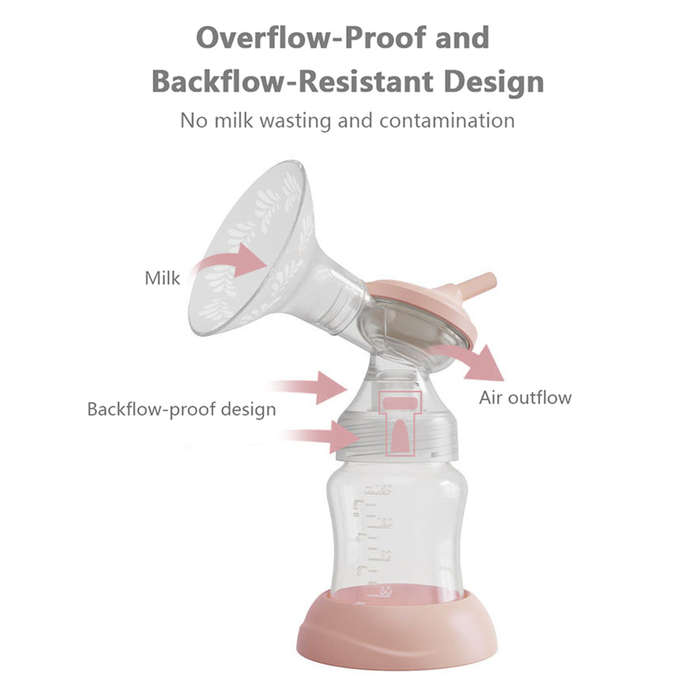 Electric Double Breast Pump Portable Intelligent Beast Pump with 2 Modes Multiple Levels of S
