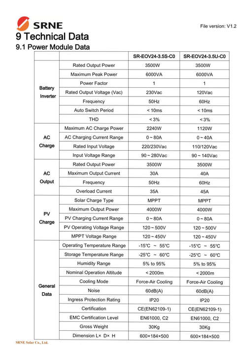3.5Kw 25.6Vdc 1Ph Inverter & 5.12Kwh battery All in one SRNE