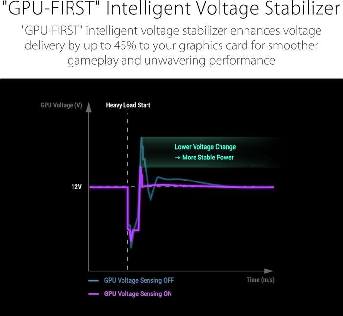 Asus ROG Strix 1200W 80 PLUS Platinum ATX Modular Power Supply