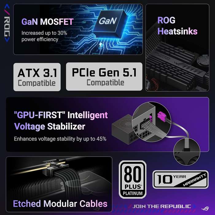 Asus ROG Strix 1200W 80 PLUS Platinum ATX Modular Power Supply