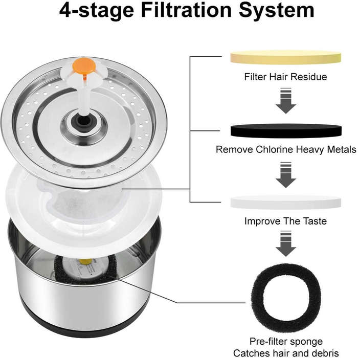 Reptronic Cat/Dog Pet Drinking Water Fountain/Spring - Stainless Steel