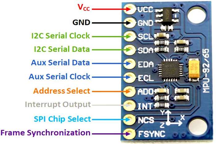 9-DOF MPU-9250 Module 9 axis