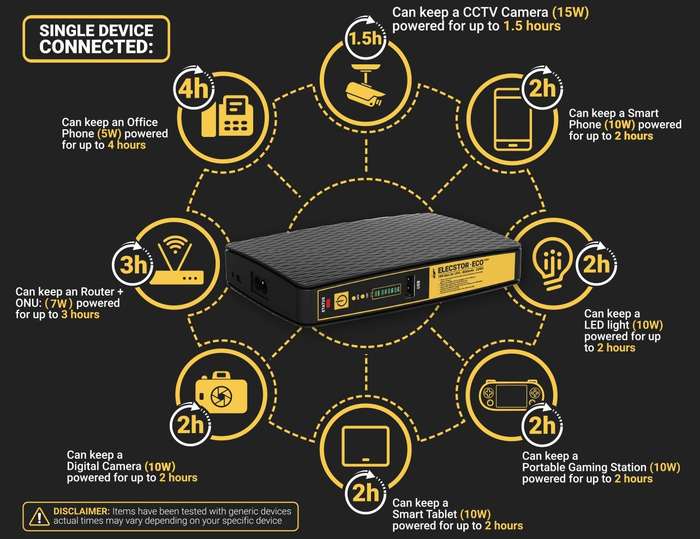 Elecstor 18 W Mini Ups 8000m Ah 25 Wh