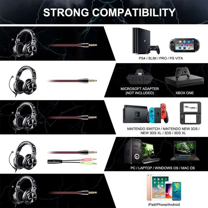 OneOdio A71 PC Headsets with Boom Mic (Black)
