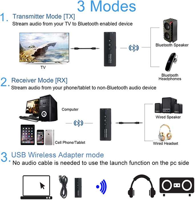 Bluetooth 5.0 Transmitter and Receiver for TV,PC ,Car Headphones