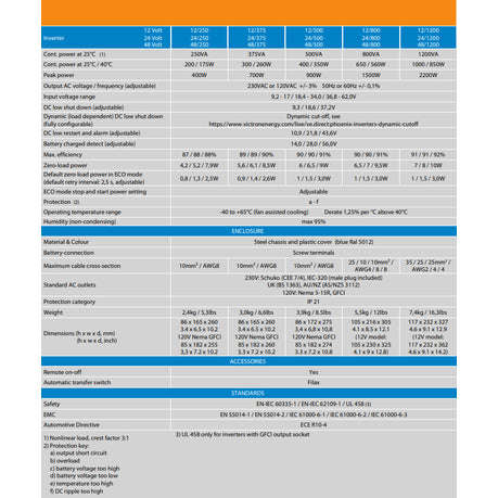 Victron Pure Sinewave Phoenix Inverter 12/375 230V VE.Direct IEC