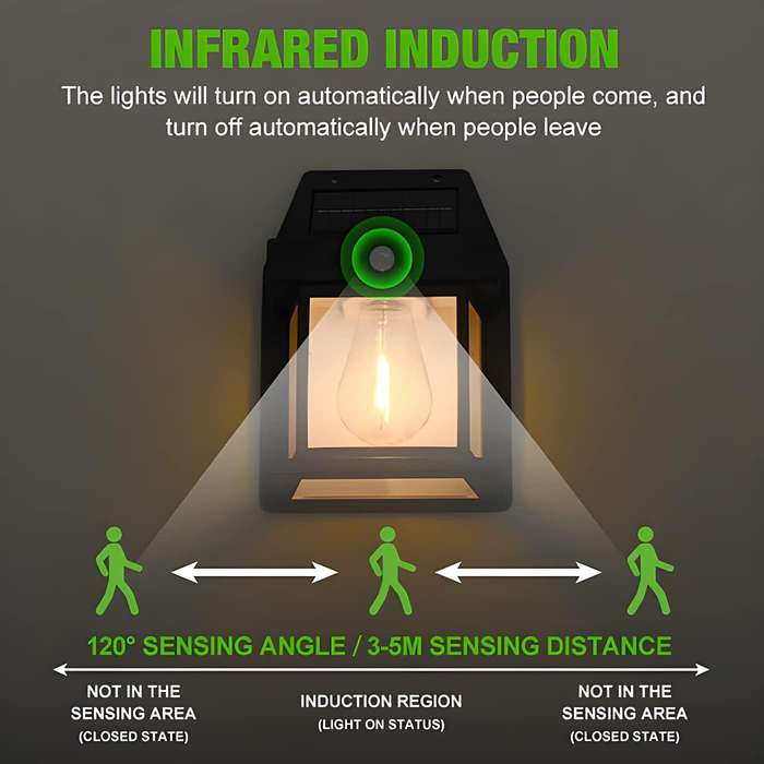 Solar Interaction Wall Lamp