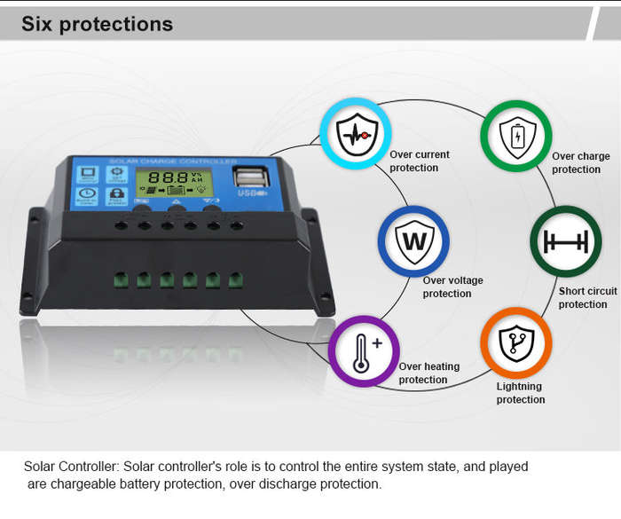 20A LCD Dual USB Solar Panel Battery Regulator Charge Controller XF0837