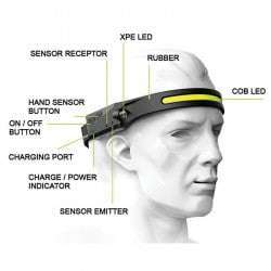 Zartek ZA-438 Headlamp - LED - On/Off Sensor Part No: RA69-10