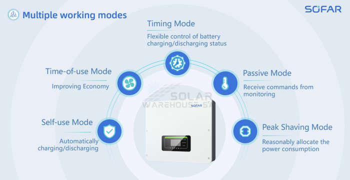 Single-phase hybrid inverter Sofar Solar 6 kVA - HYD6000-EP IP65